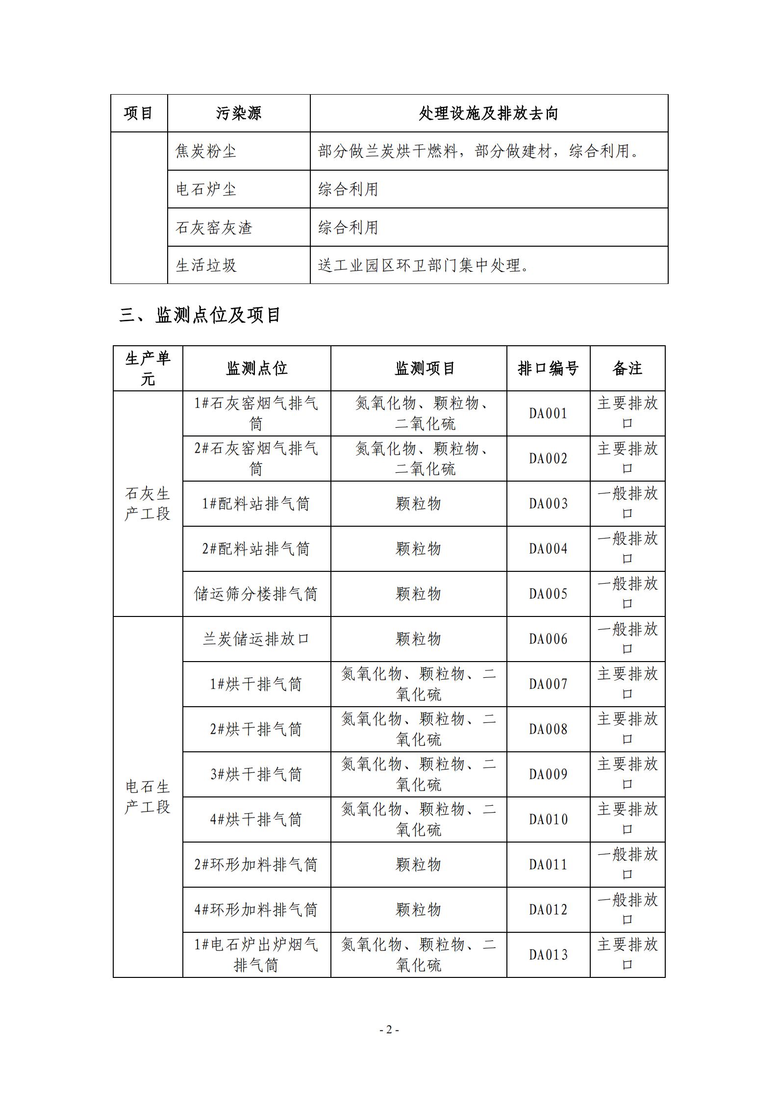 2021环保自行监测方案_02.jpg