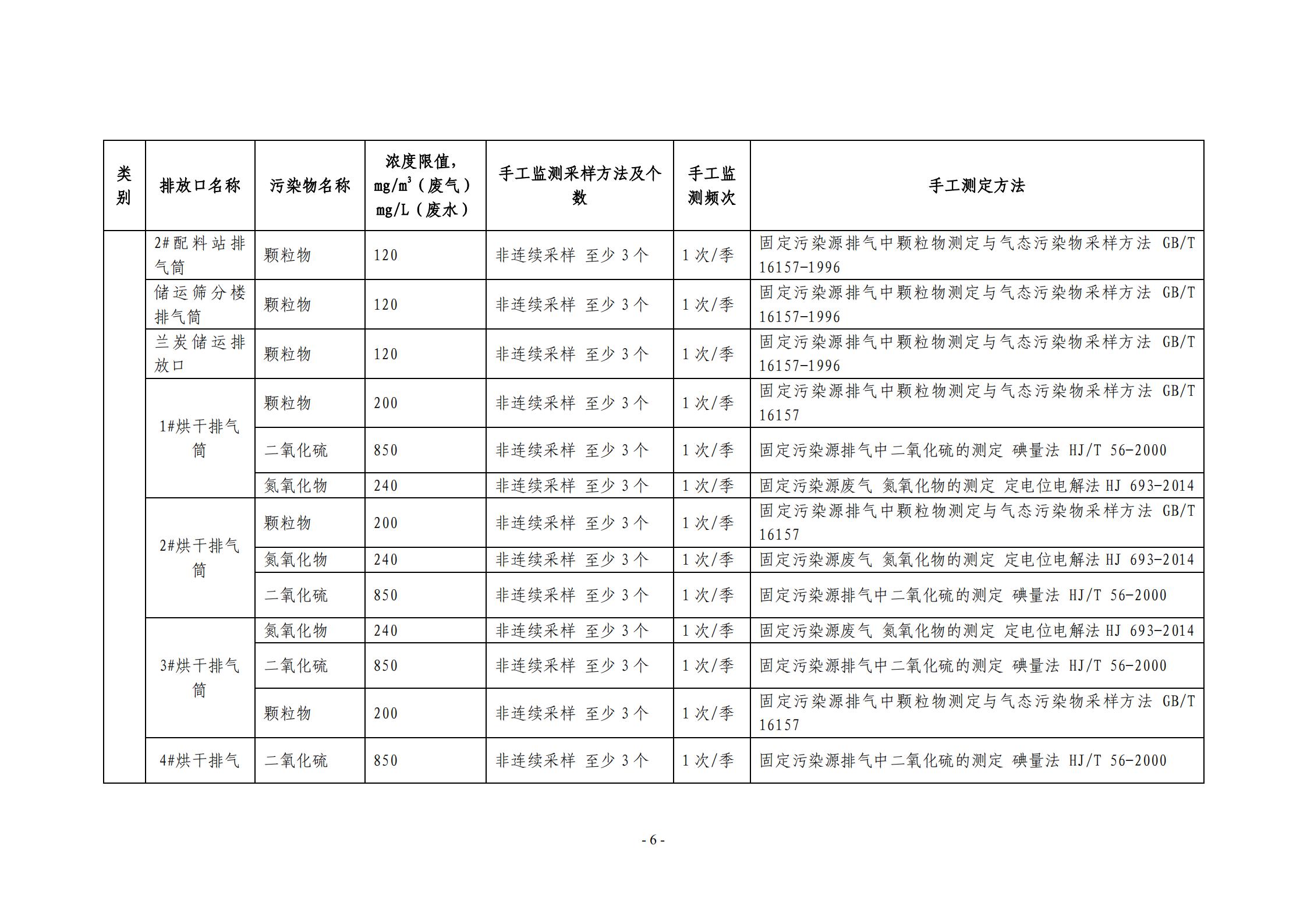 2021环保自行监测方案_06.jpg