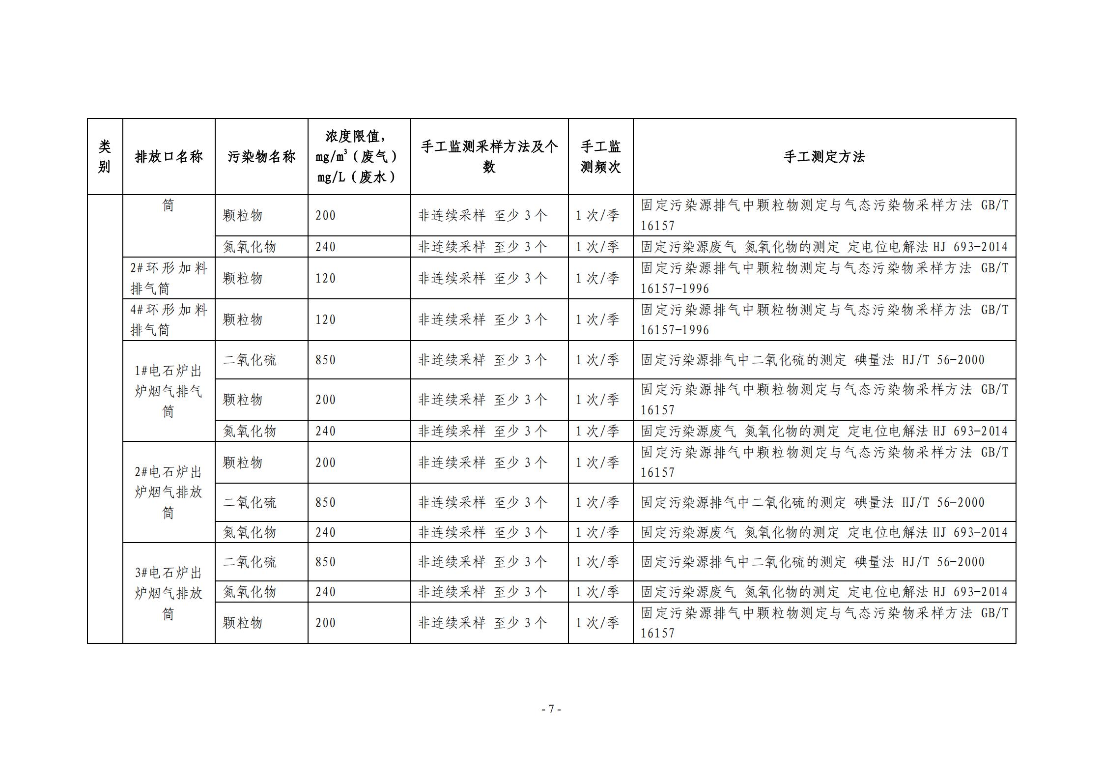 2021环保自行监测方案_07.jpg